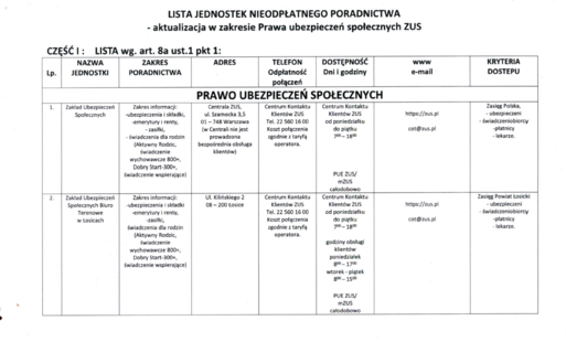 Lista jednostek nieodpłatnego poradnictwa 